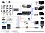 NewTek, Inc. - TriCaster 8000